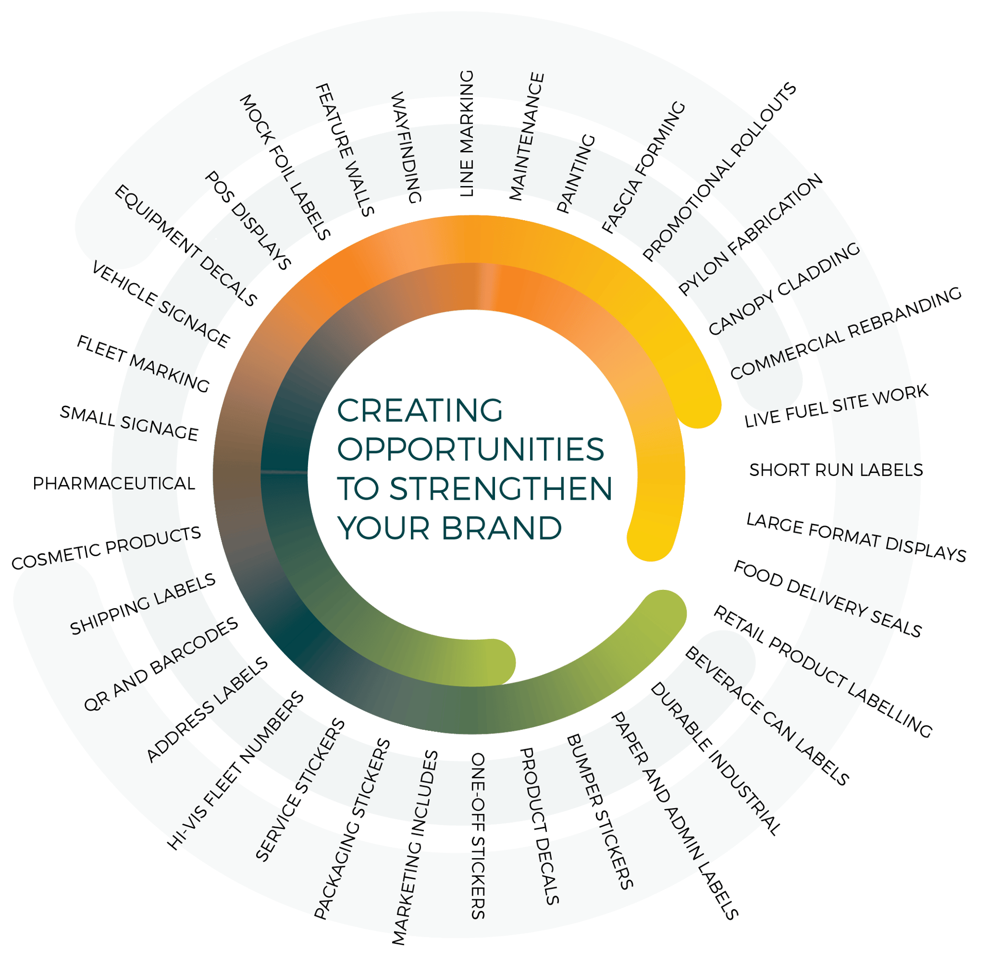 BIS26_CreatingOpportunities_2